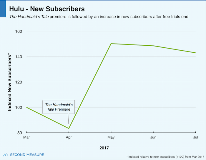 10,293 subscribers - PIGNUT's realtime  statistics
