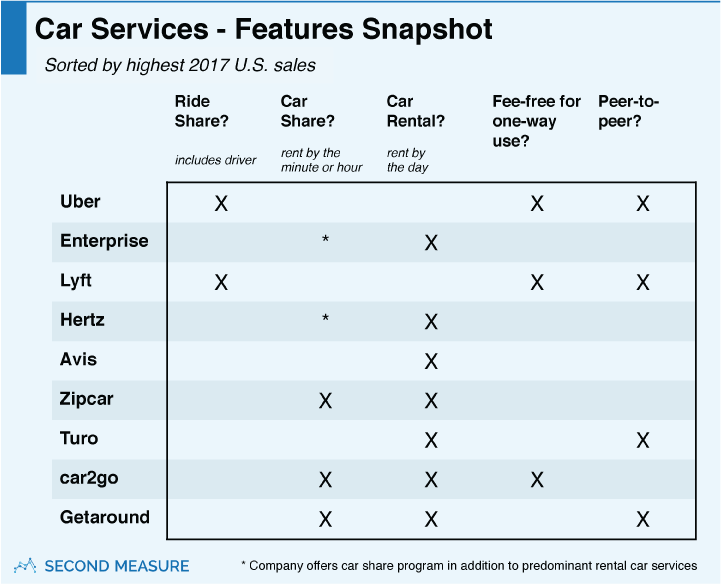 Car Services - Features Snapshot