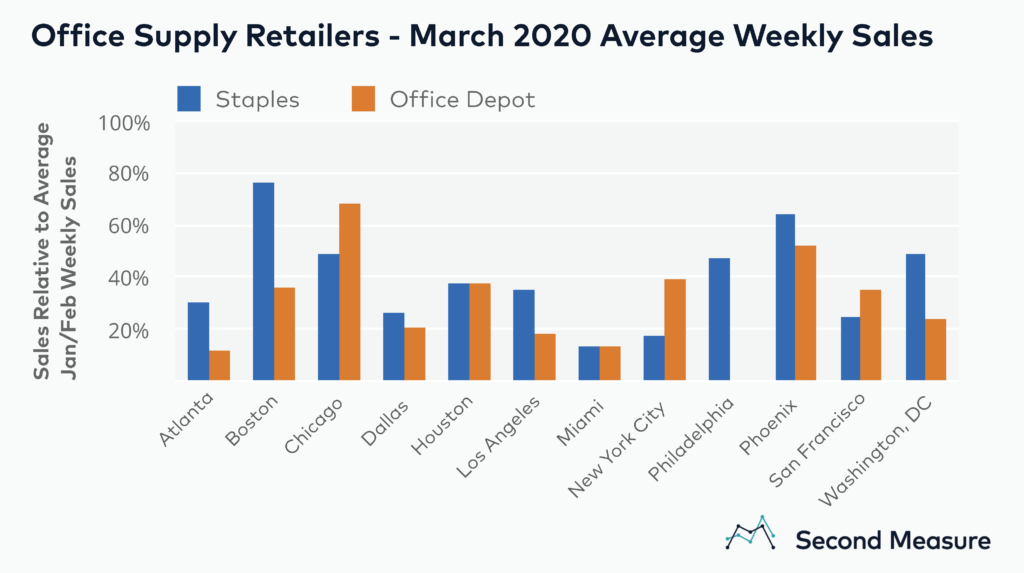 office supply retailers