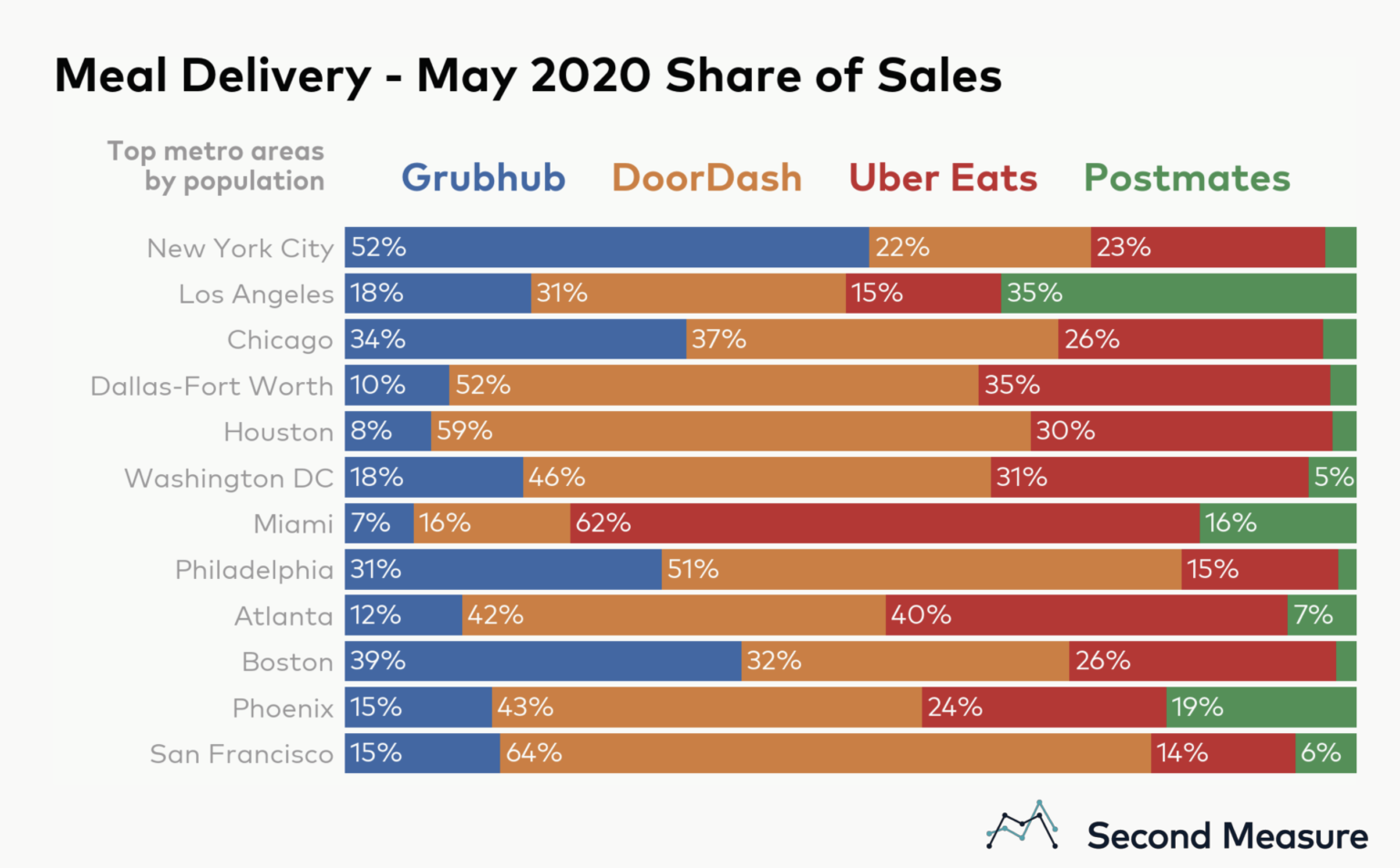 EG-mealdelivery-charts-May2020_v2_Page_2-1536x952.png