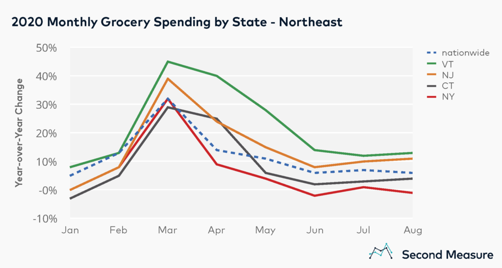 Second Measure on U.S. grocery spending