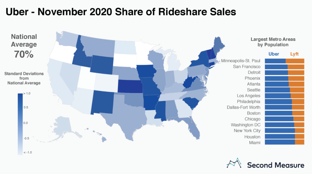 The U.S. Rideshare Industry: Uber Vs. Lyft - Second Measure