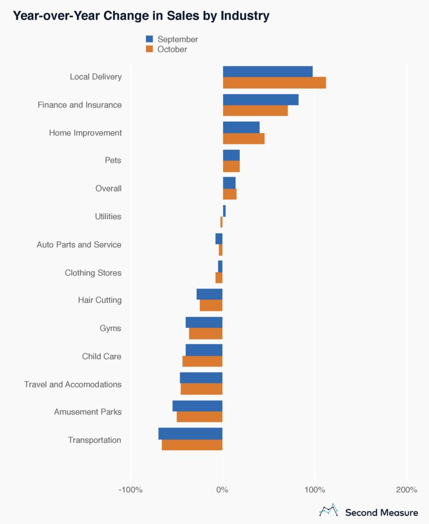 COVID-19 industry tracker