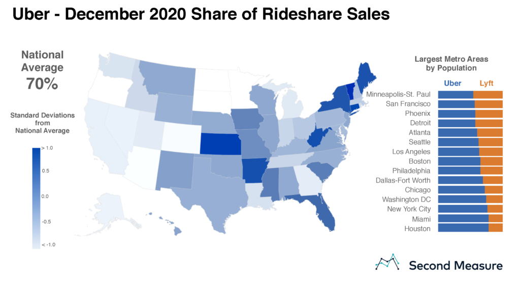 Rideshare market share by metro