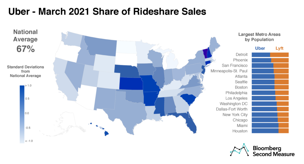 Rideshare market share by metro