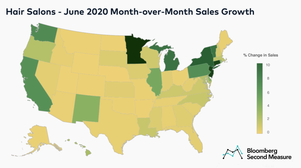 Hair salons sales growth in May 2020