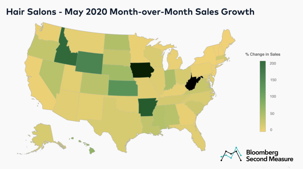 Hair salon sales growth in May 2020