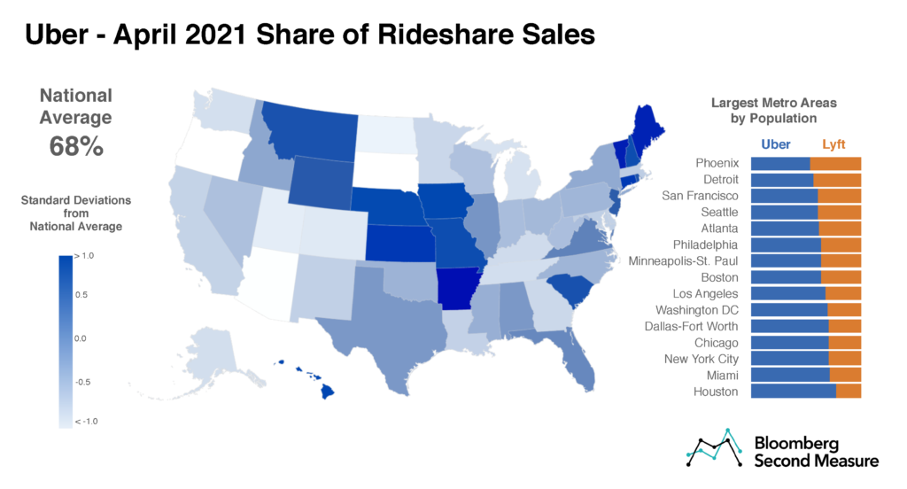 The U.S. Rideshare Industry Uber vs. Lyft Bloomberg Second Measure