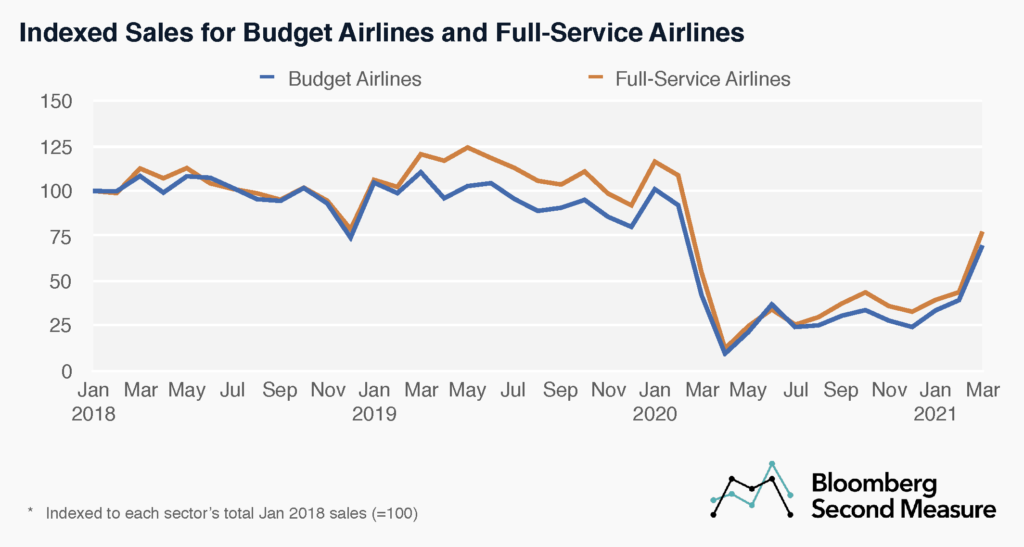airline sales