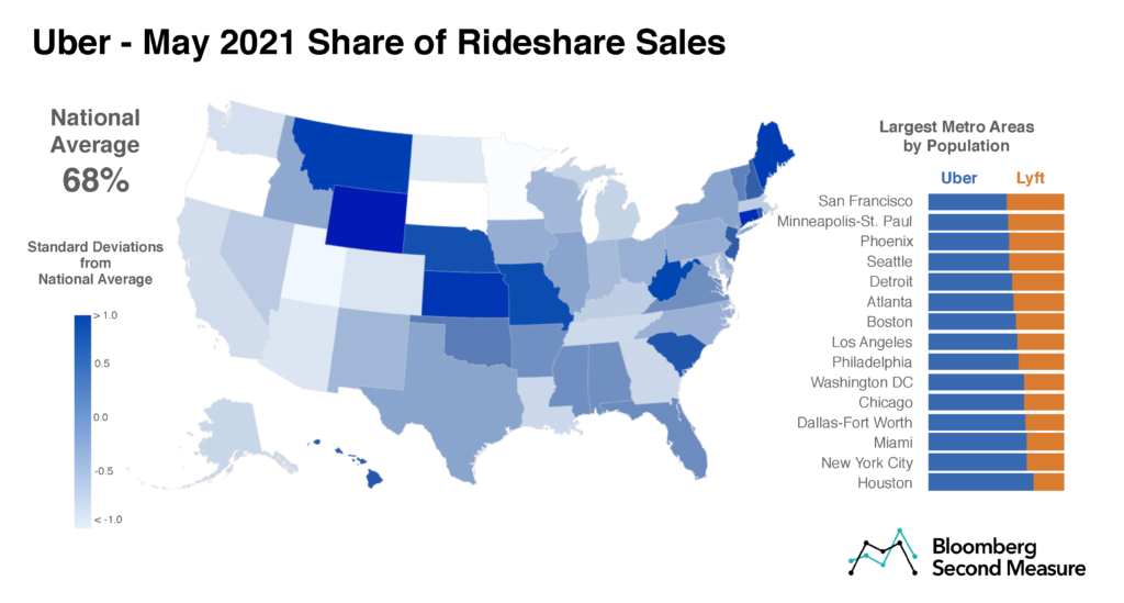 Rideshare market share by metro