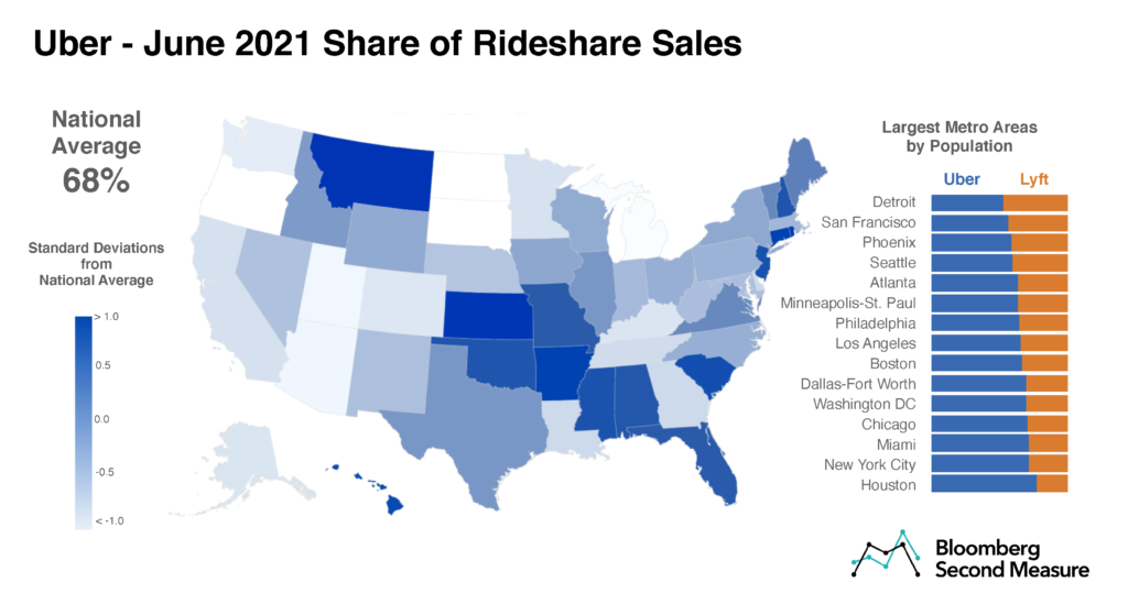 Rideshare market share by metro