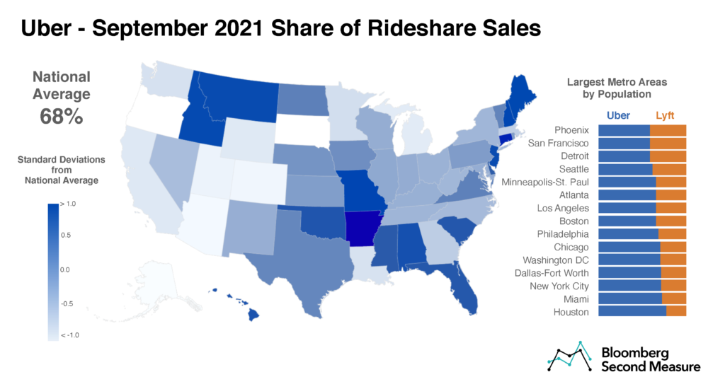 Rideshare market share by metro