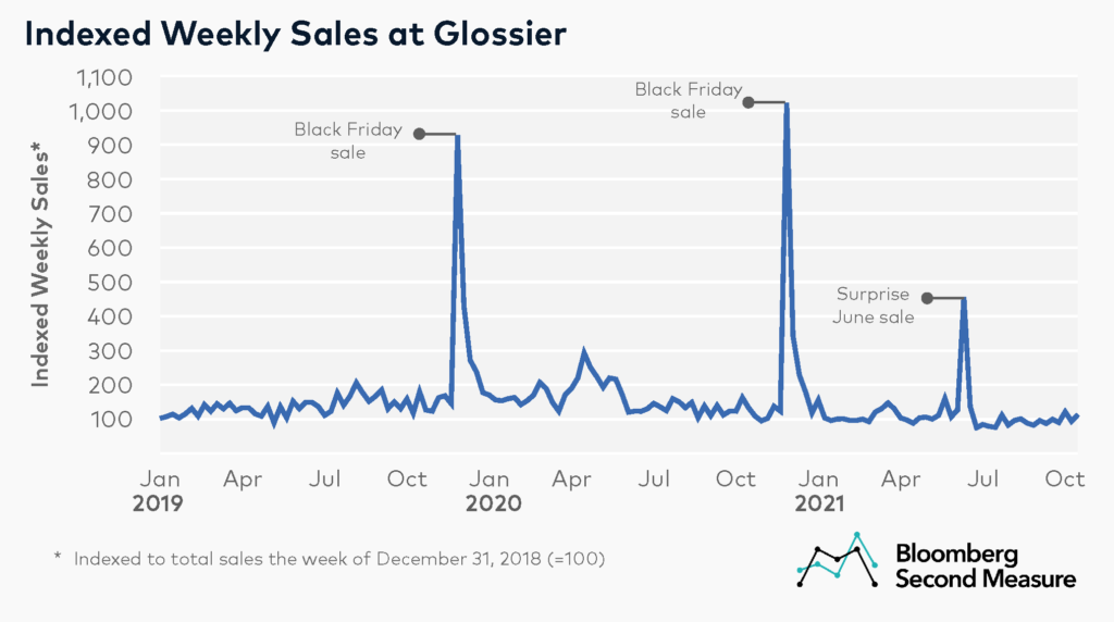 Glossier Black Friday Sales