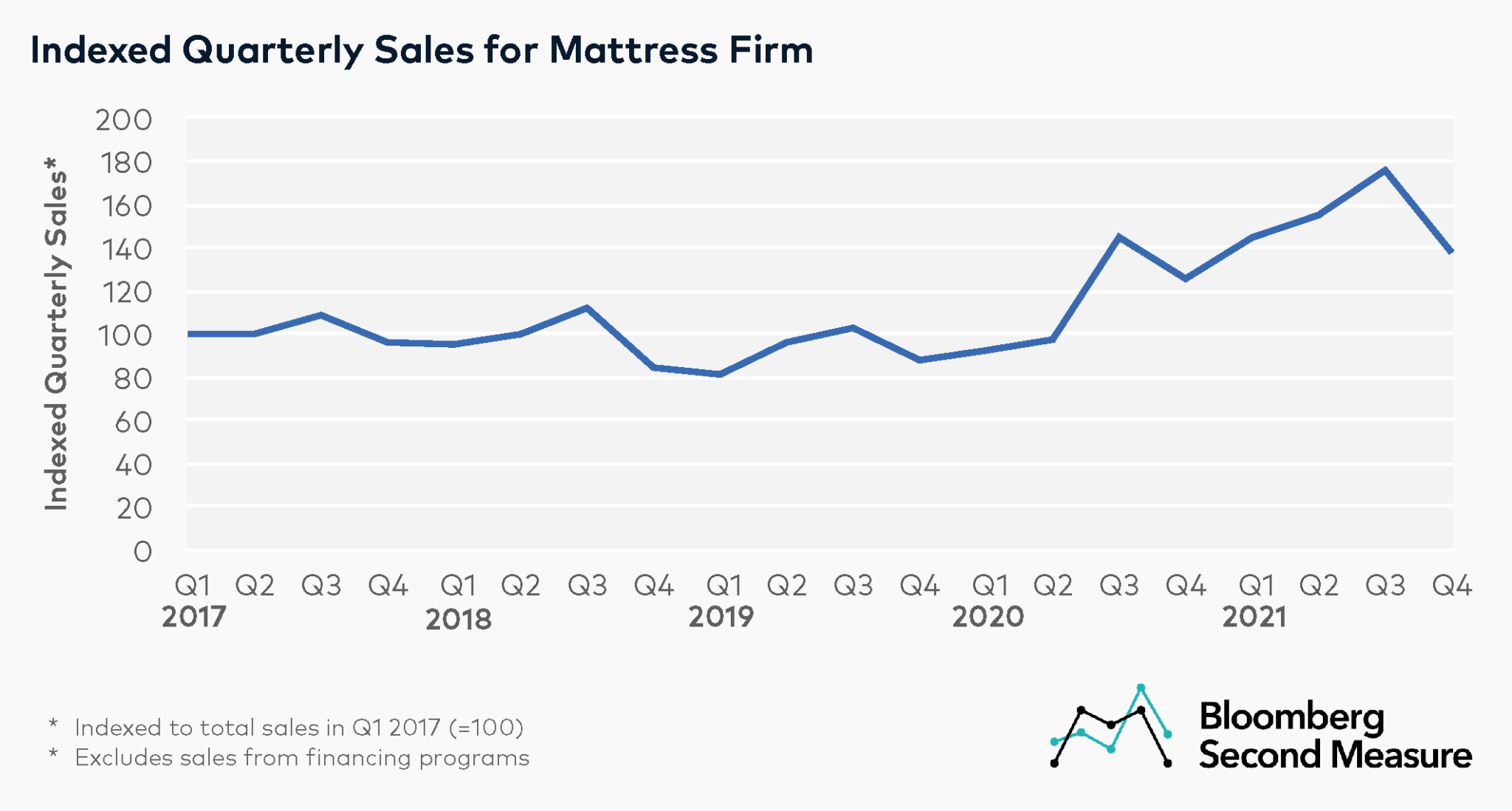 mattress firm ipo filing