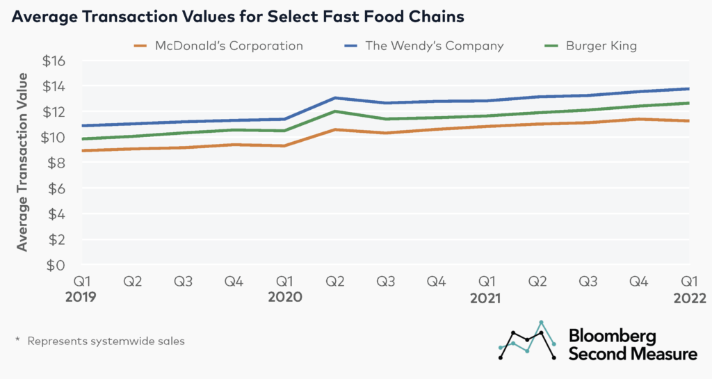 US organic food sales value hits “record” in 2022