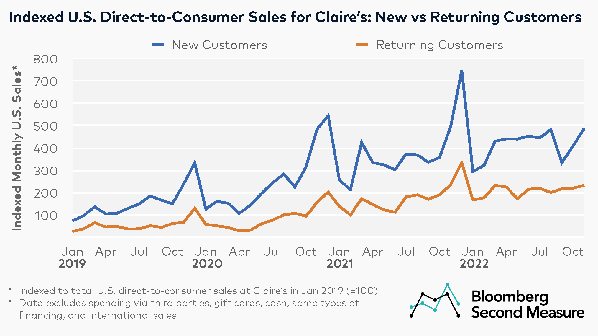 Claire's: latest news, analysis and trading updates