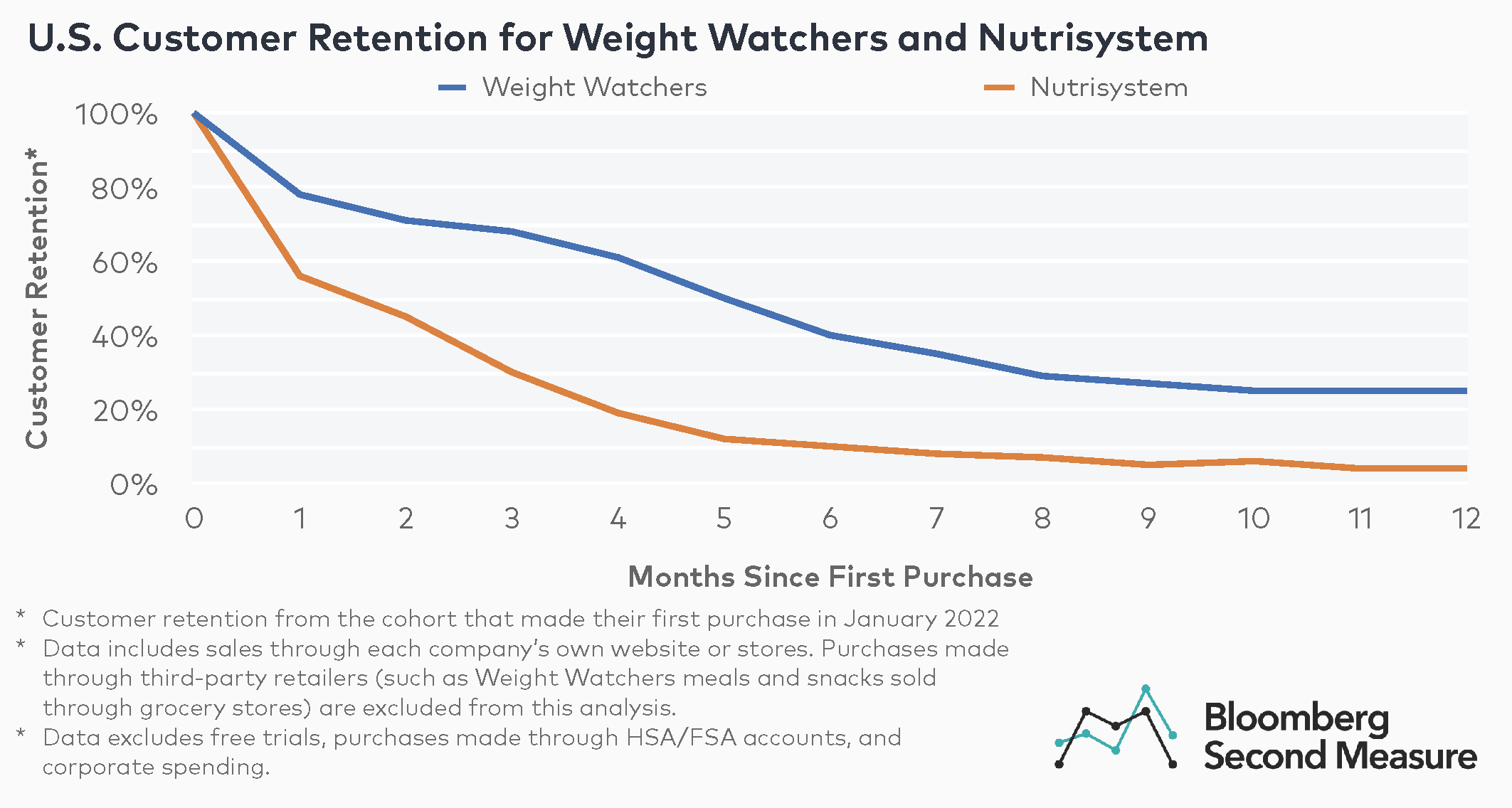 The New Weight Watchers Points Plan explained (2022 / 2023